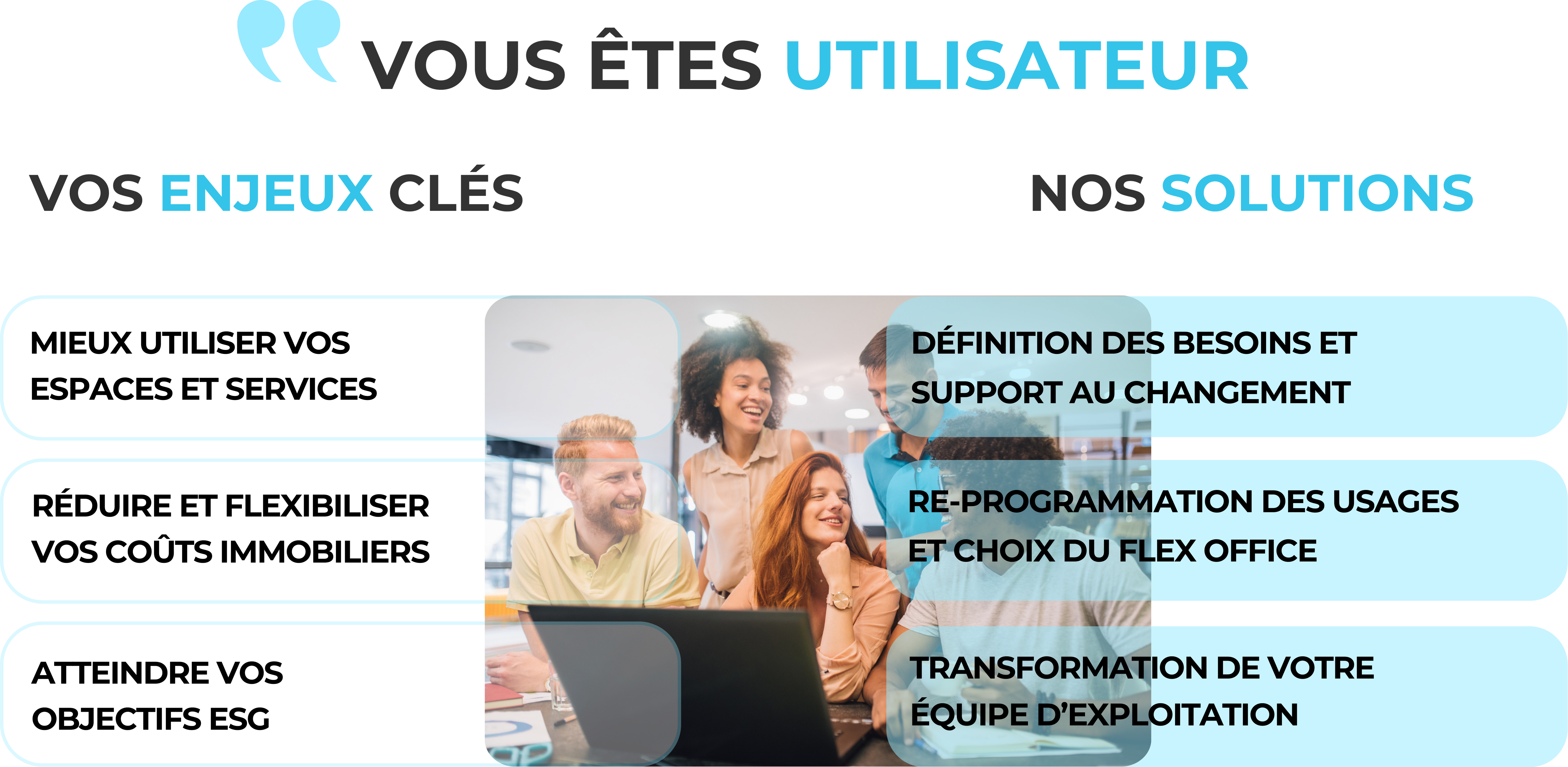 Offre utilisateur proposé par Dynamic Workplace