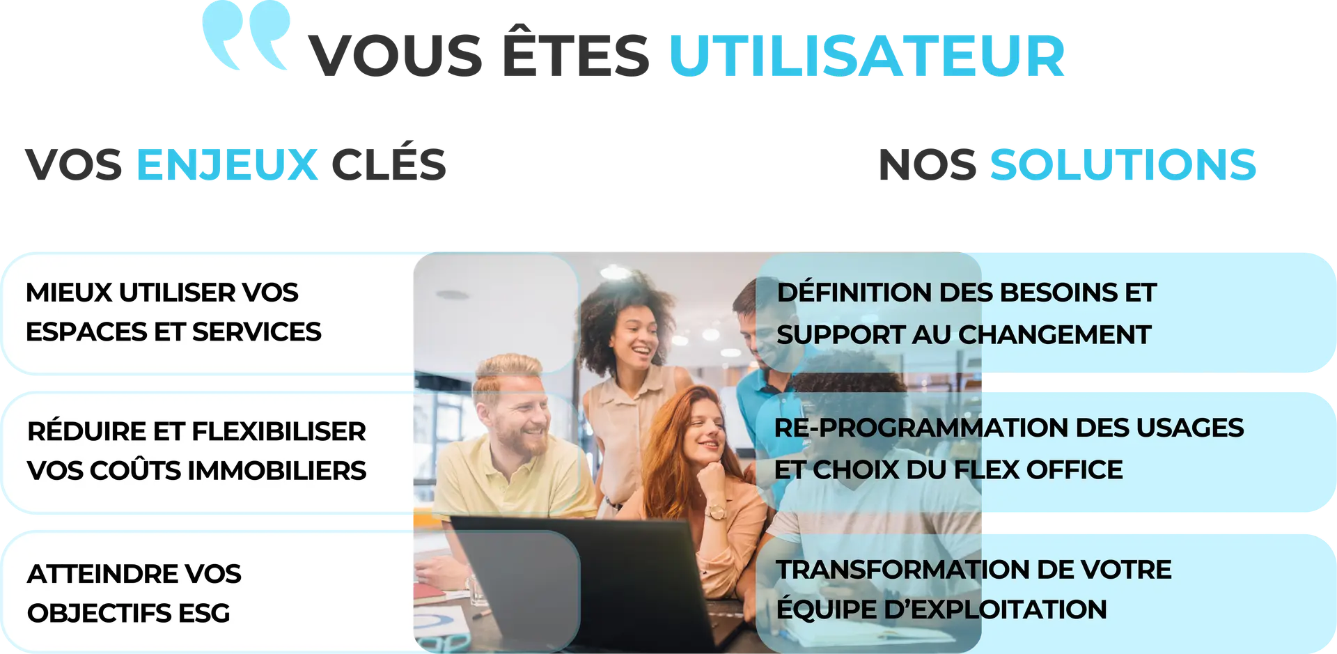 Offre utilisateur proposé par Dynamic Workplace