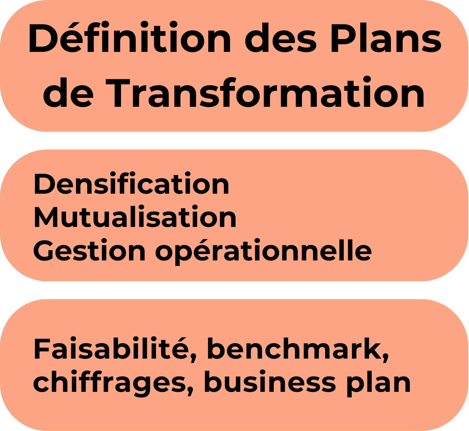 Définir les plans de transformation