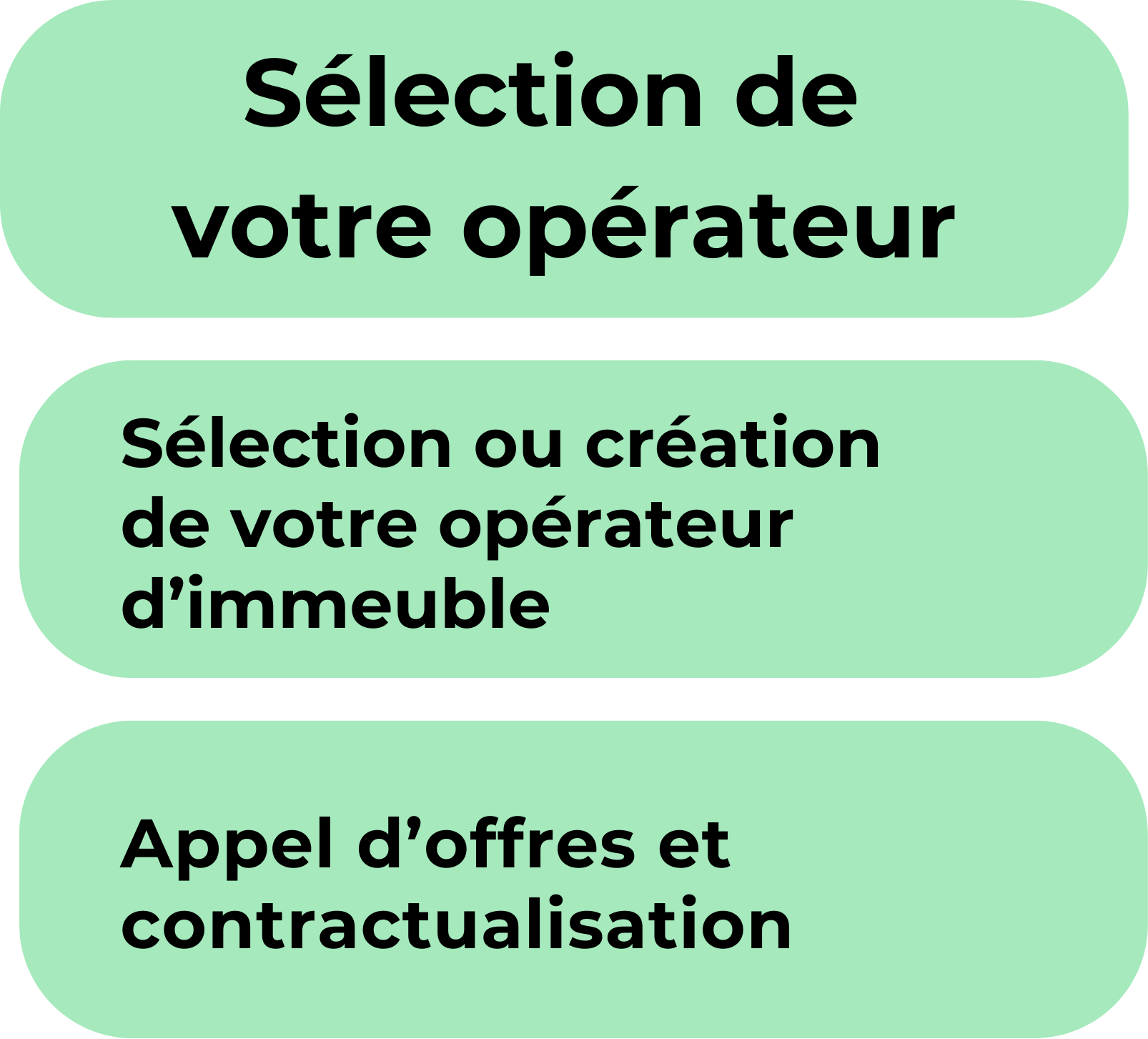 sélection de votre opérateur